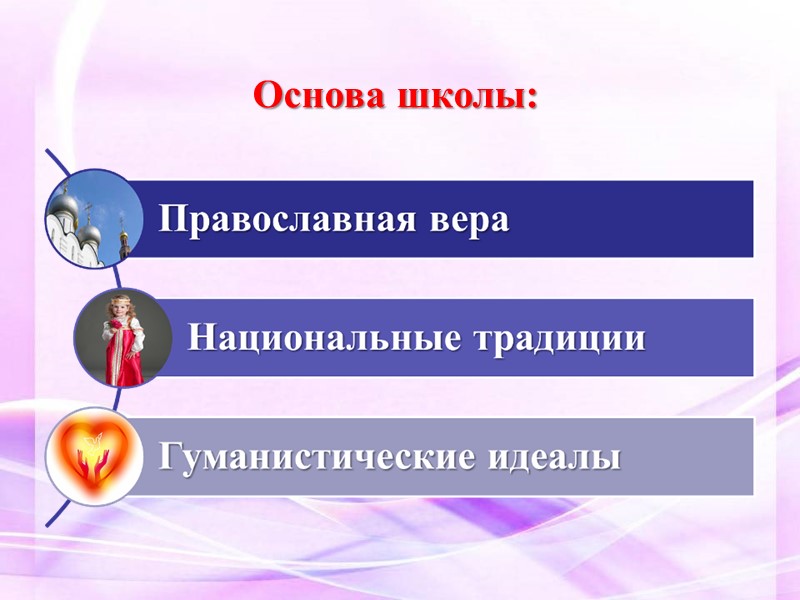 Основа школы: